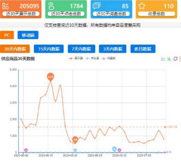 愛采購(gòu)營(yíng)銷推廣效果 愛采購(gòu)營(yíng)銷推廣效果