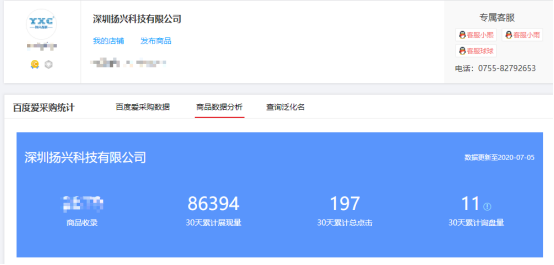 線上拓客的重要性 線上拓客的重要性